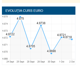 SchimbÄƒ Hainele JudeÈ› A Detecta Bnr Pret Aur Ilaria Ro