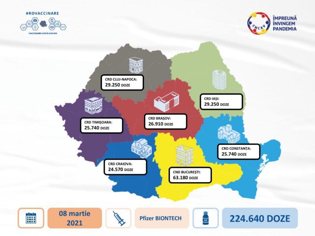 Noi doze de vaccin sosesc luni în România! Cum vor fi distribuite în țară