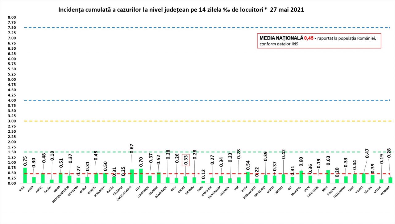 Coronavirus în România - 27 mai. Peste 300 de noi cazuri COVID-19 raportate în ultimele 24 de ore. Numărul pacienților internați la ATI a ajuns la 485