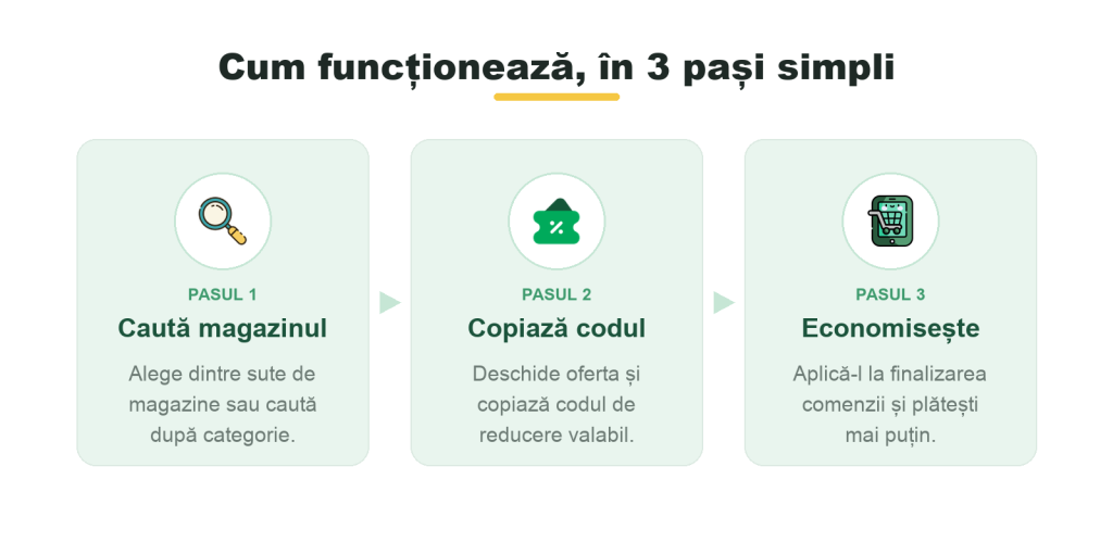 Procesul este simplu și durează sub un minut